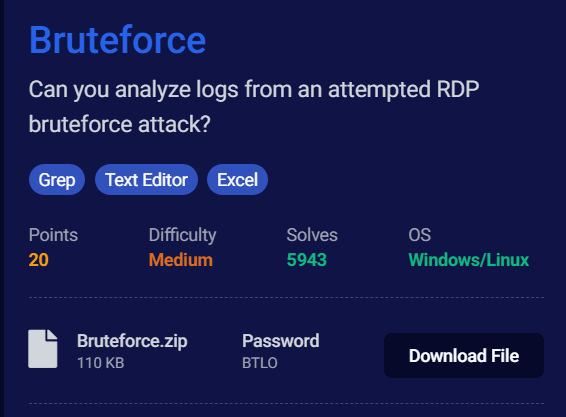 Bruteforce Writeup | Blue Team Labs Online
